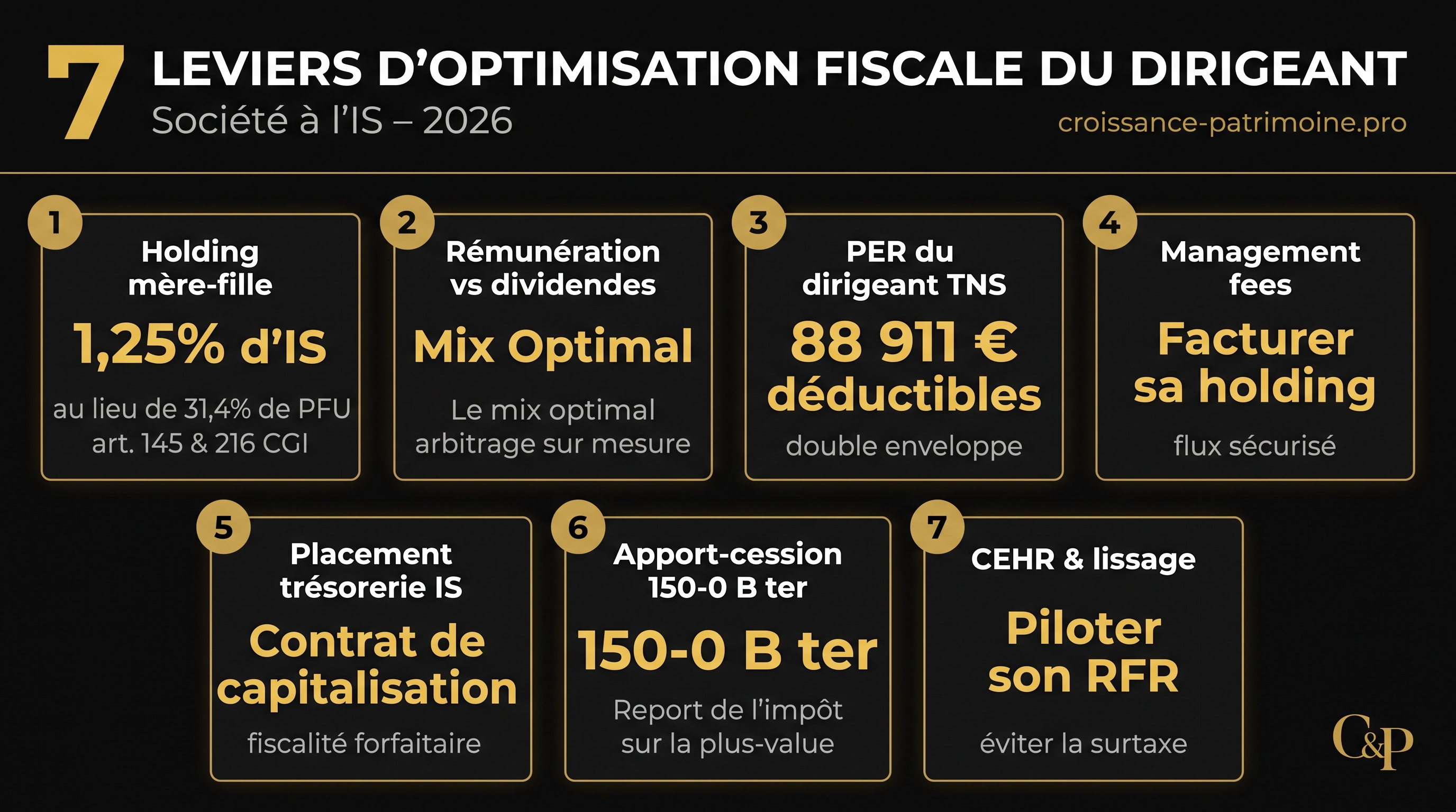 Infographie : 7 leviers d'optimisation fiscale du dirigeant à l'IS en 2026 (holding mère-fille, PER TNS, management fees, apport-cession)